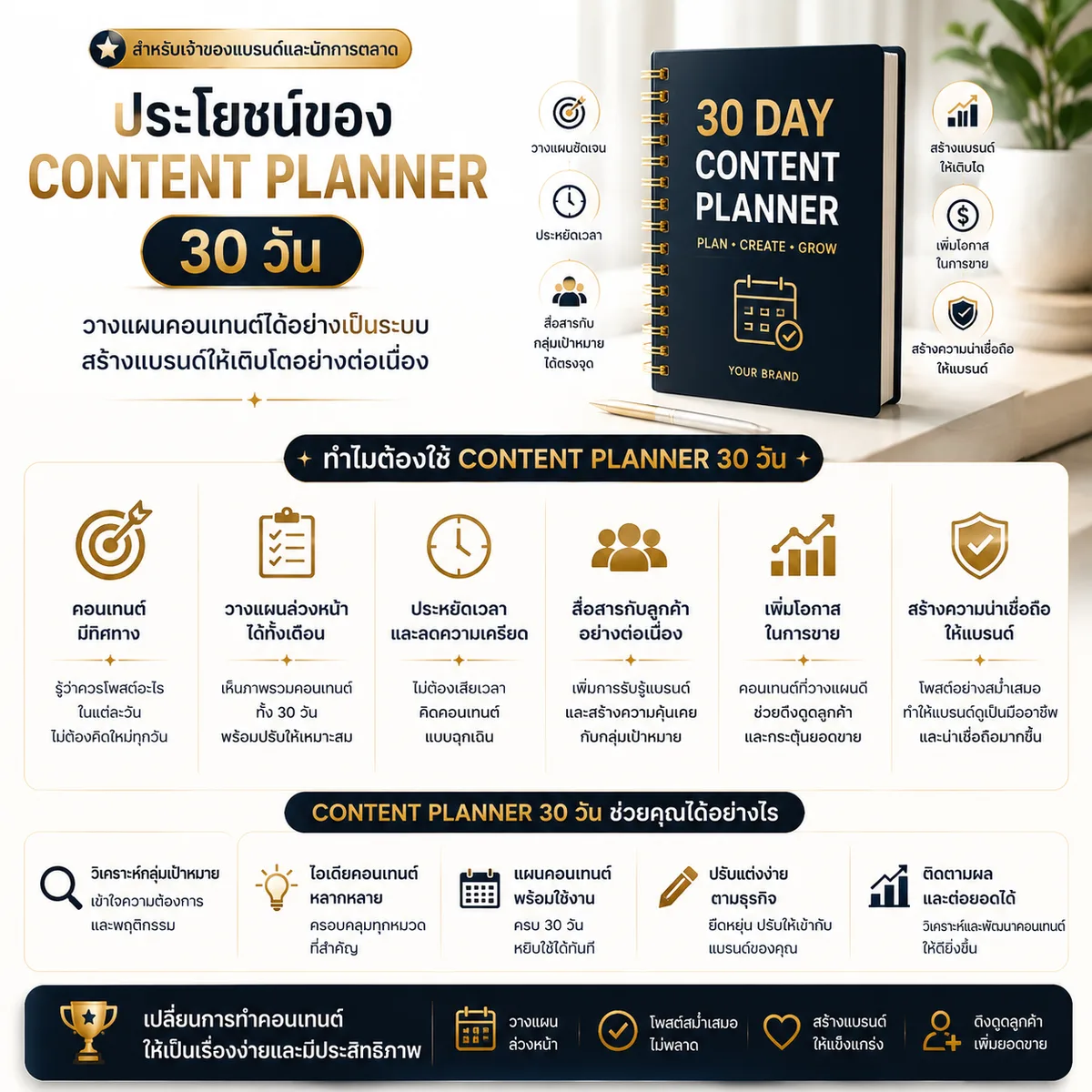 Content Planner